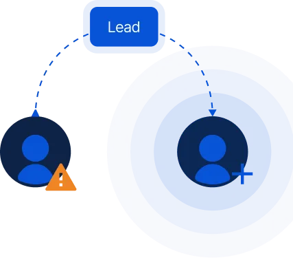 Ignored Lead Flagged