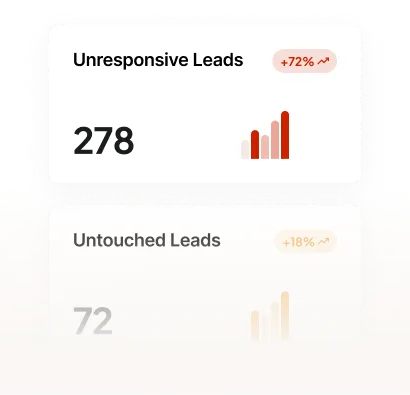 "Too many bad leads from ads."