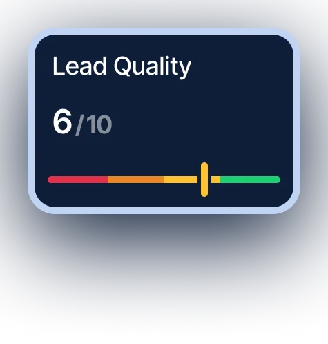 Lead Scored